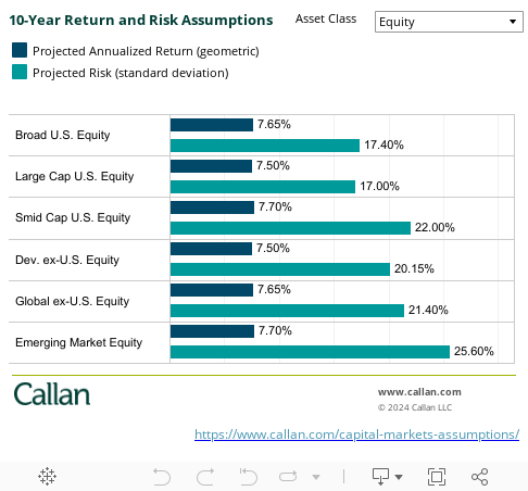 10-Year Return and Risk Assumptions 