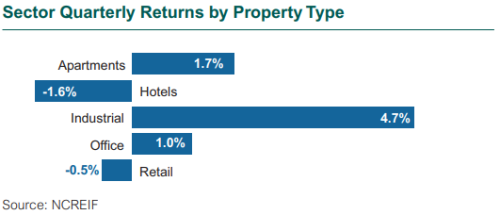 1q21 sector quarterly returns