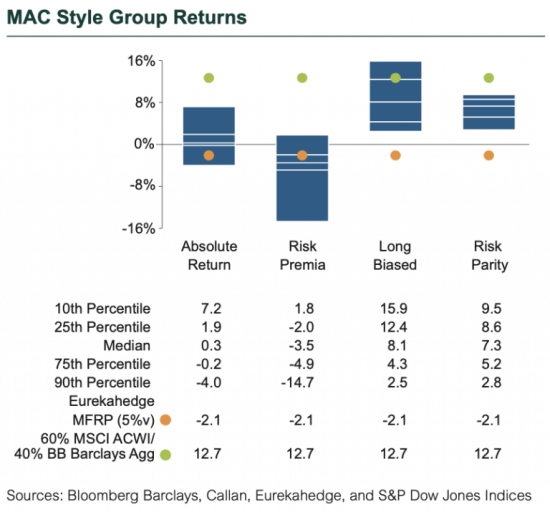 MAC Style Group Returns