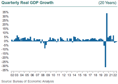 economy