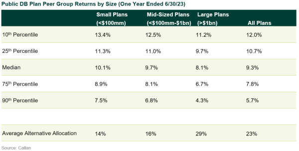 public db plan returns 2q23