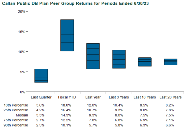 public db plan returns 2q23