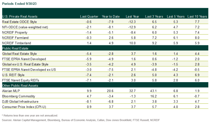 3Q23 RA Blog Post Table