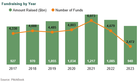 private equity