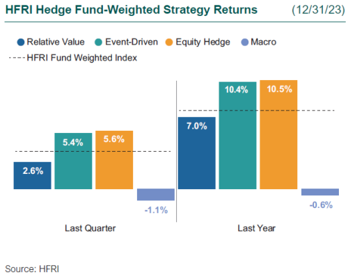 hedge fund performance