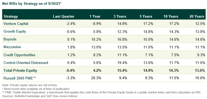 private equity