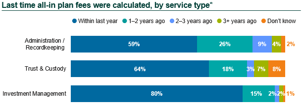 2024 dc survey