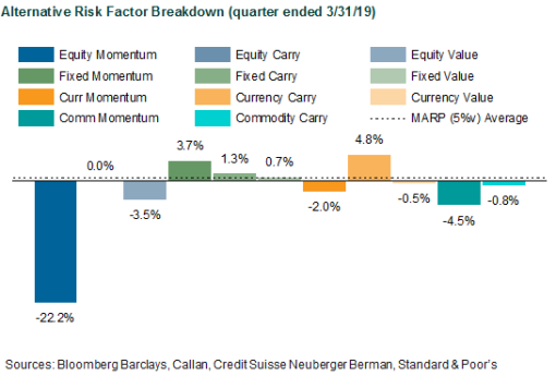 Alternative Risk Factor Breakdown