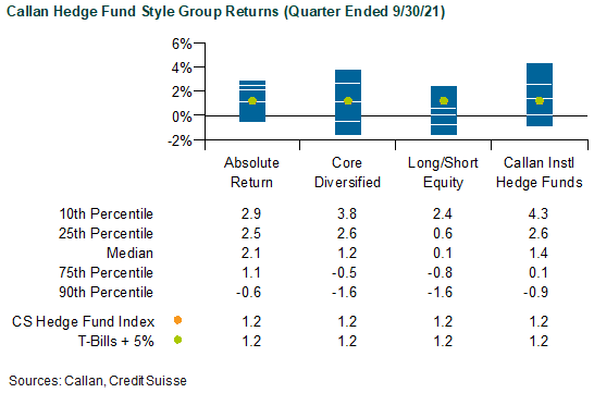 hedge funds