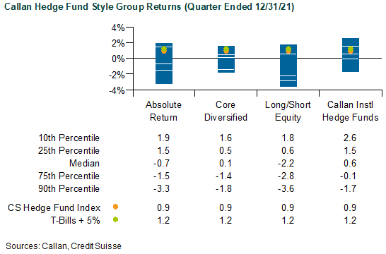 hedge funds