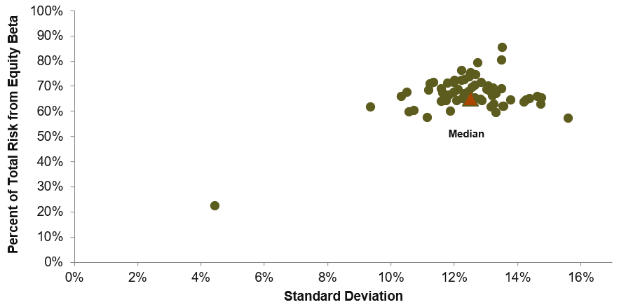 risk-return tradeoff