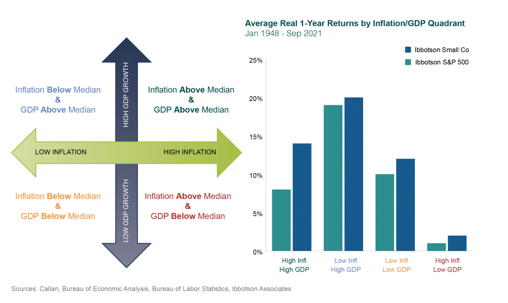 how does inflation affect u.s. stock returns