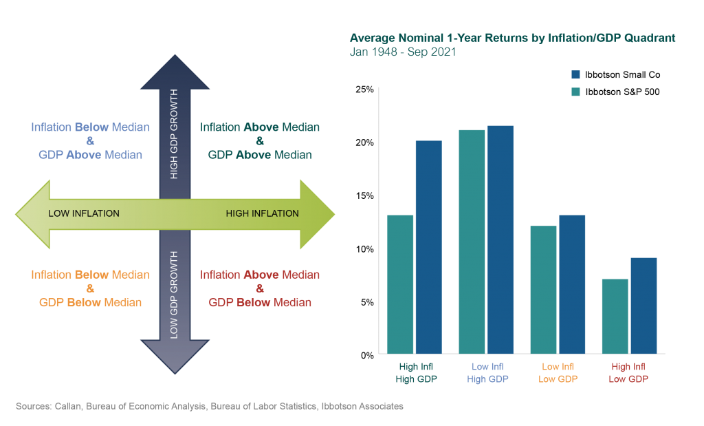 how does inflation affect u.s. stock returns