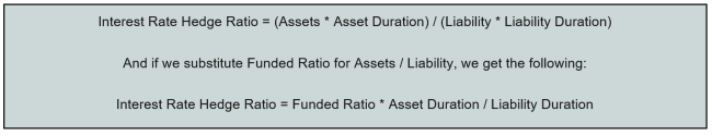 interest rate hedge ratio