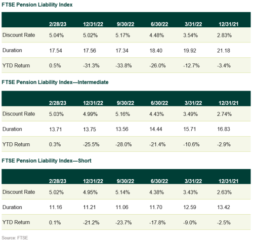 discount rate