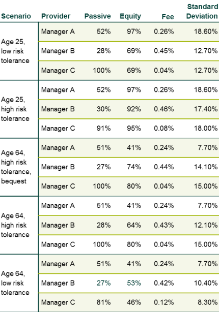 DC-Blog-Chart