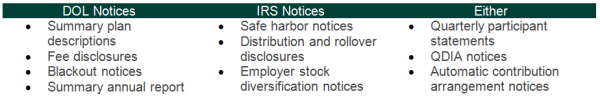 DC Plan notices