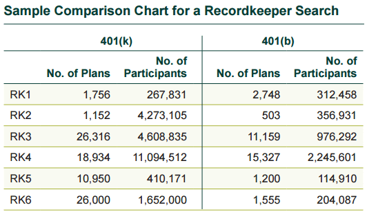 Sample Comparison Chart for Rexordkeeper Search