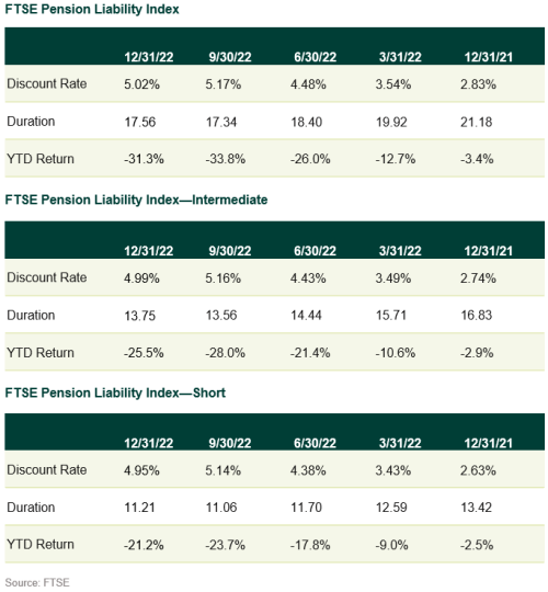 discount rate