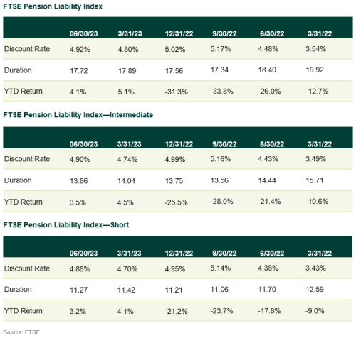 discount rate