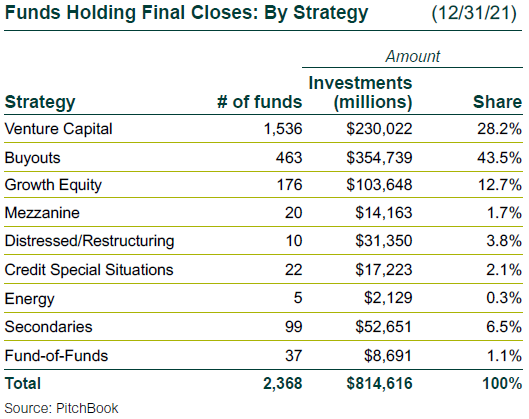 private equity