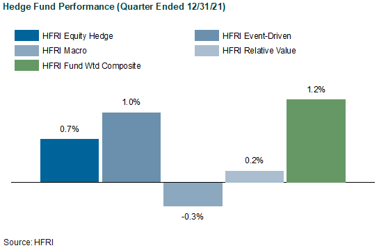 hedge funds