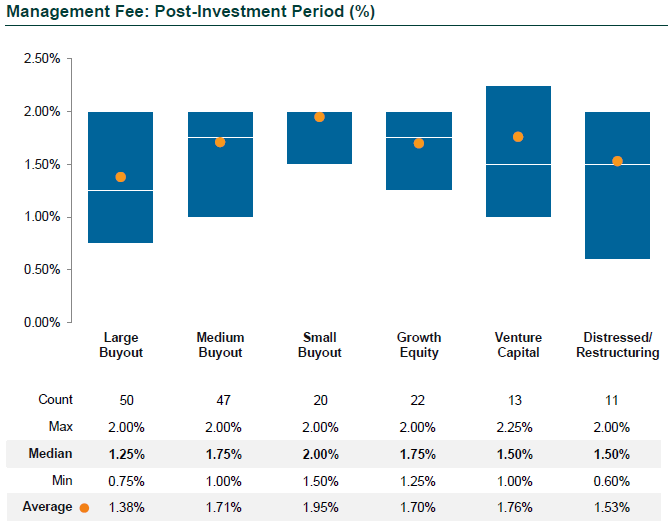 private equity