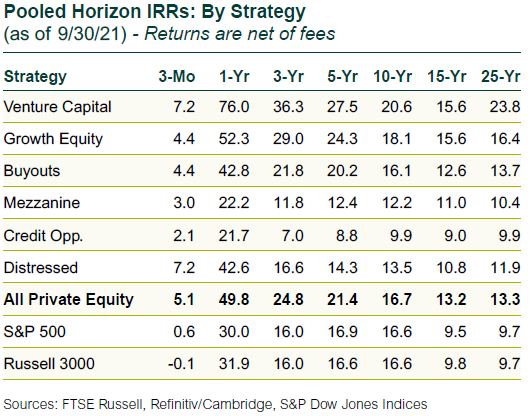 private equity