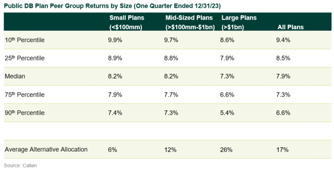 public db plan returns