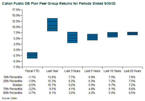 public db plan returns