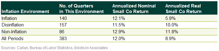 how does inflation affect u.s. stock returns