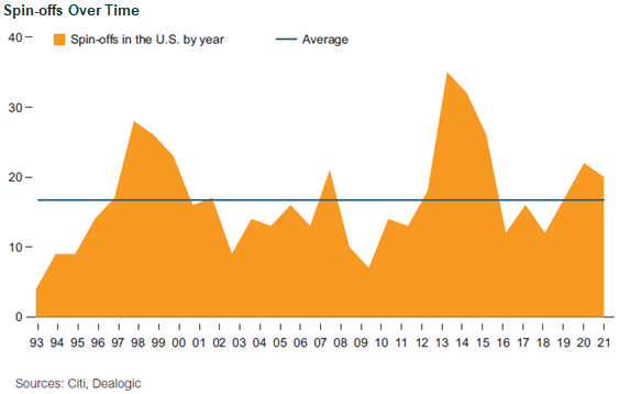 hedge fund outlook for 2022