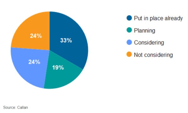 What sponsor have done regarding CRDs